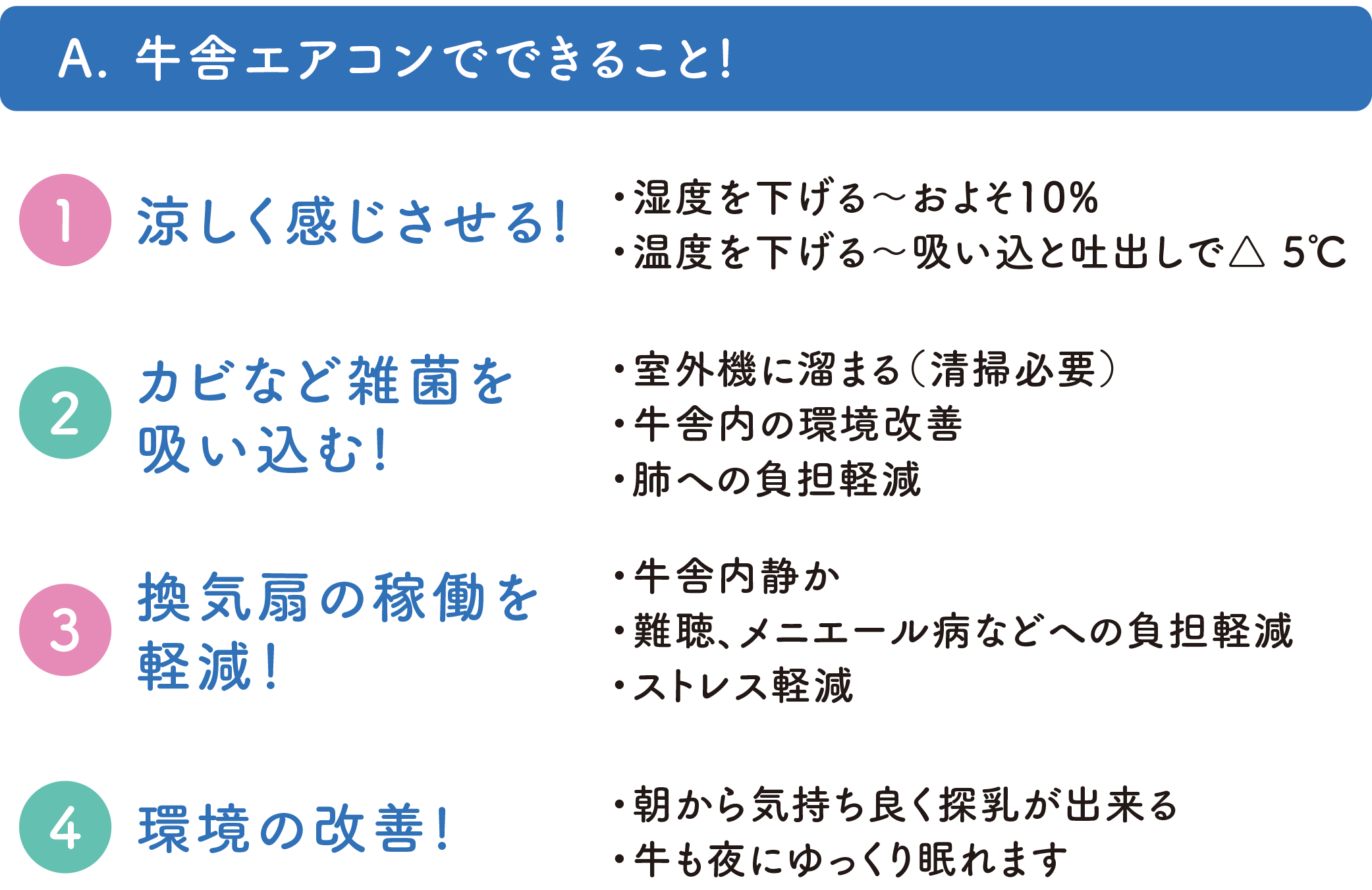 牛舎エアコンでできること！