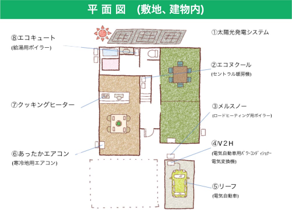 停電でも電気が使える生活様式 南幌営業所 鳥山電気工事 株